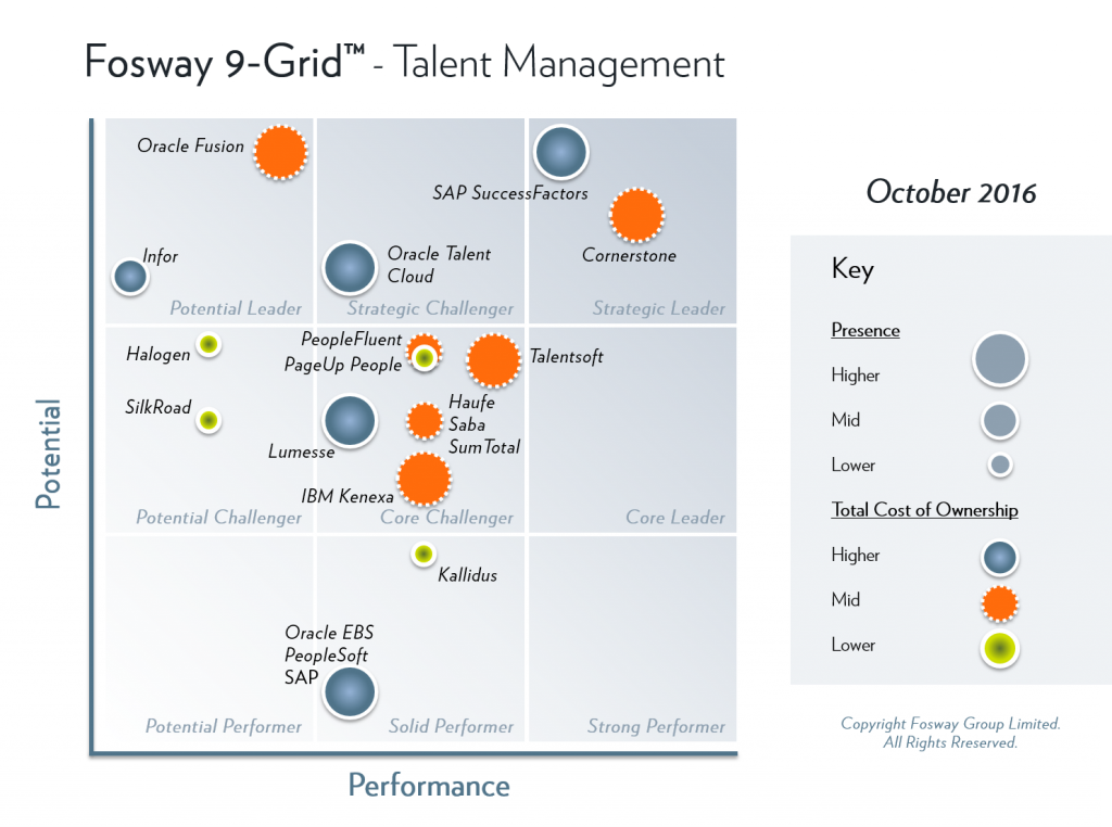 Fosway-9-Grid-Integrated-Talent-Management-2016 (2)